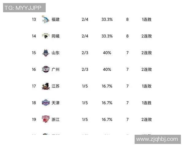 最新篮球实力排名揭晓北京篮球队稳居榜首引发热议 最新篮球实力排名揭晓北京篮球队稳居榜首引发热议