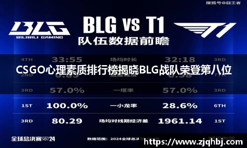 CSGO心理素质排行榜揭晓BLG战队荣登第八位